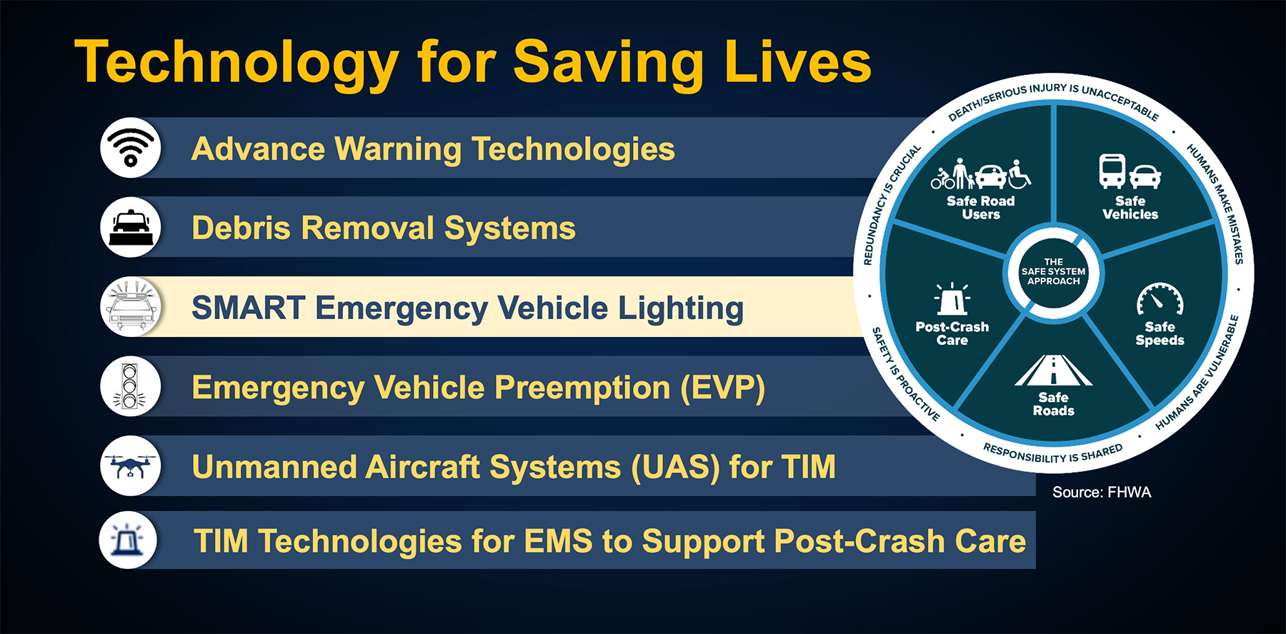 Technology for Saving Lives graphic.